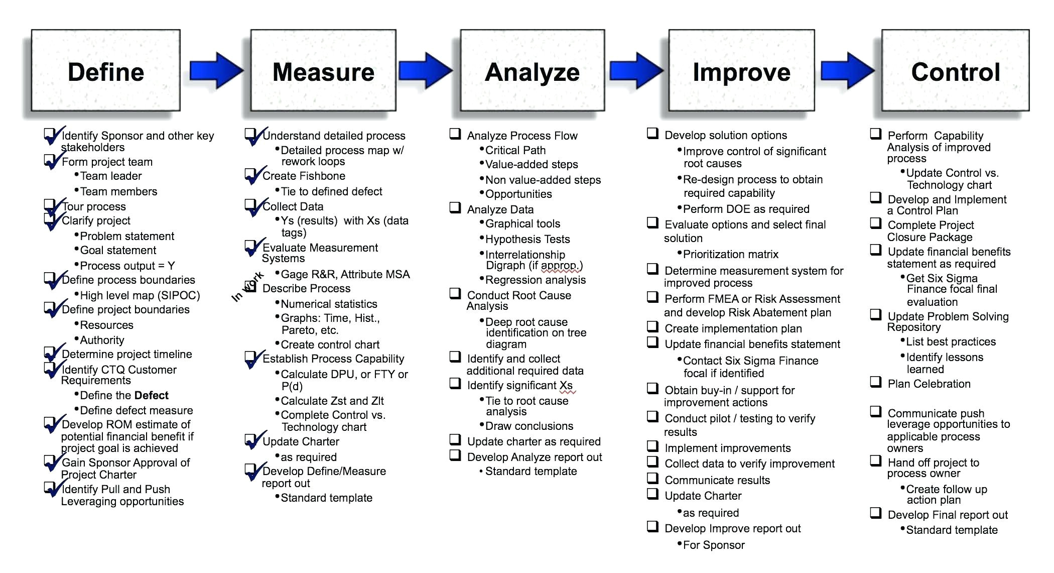project governance framework template risk management templates