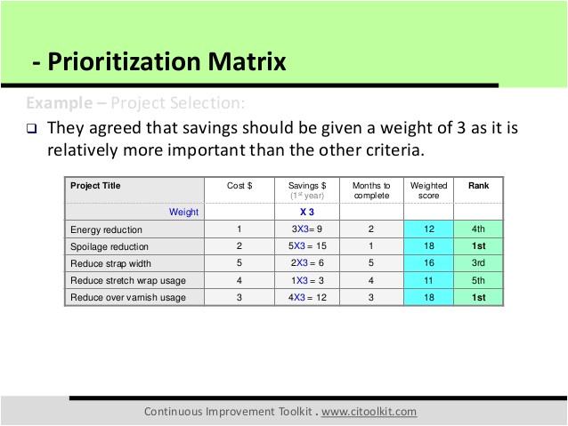 prioritization matrix 61500411