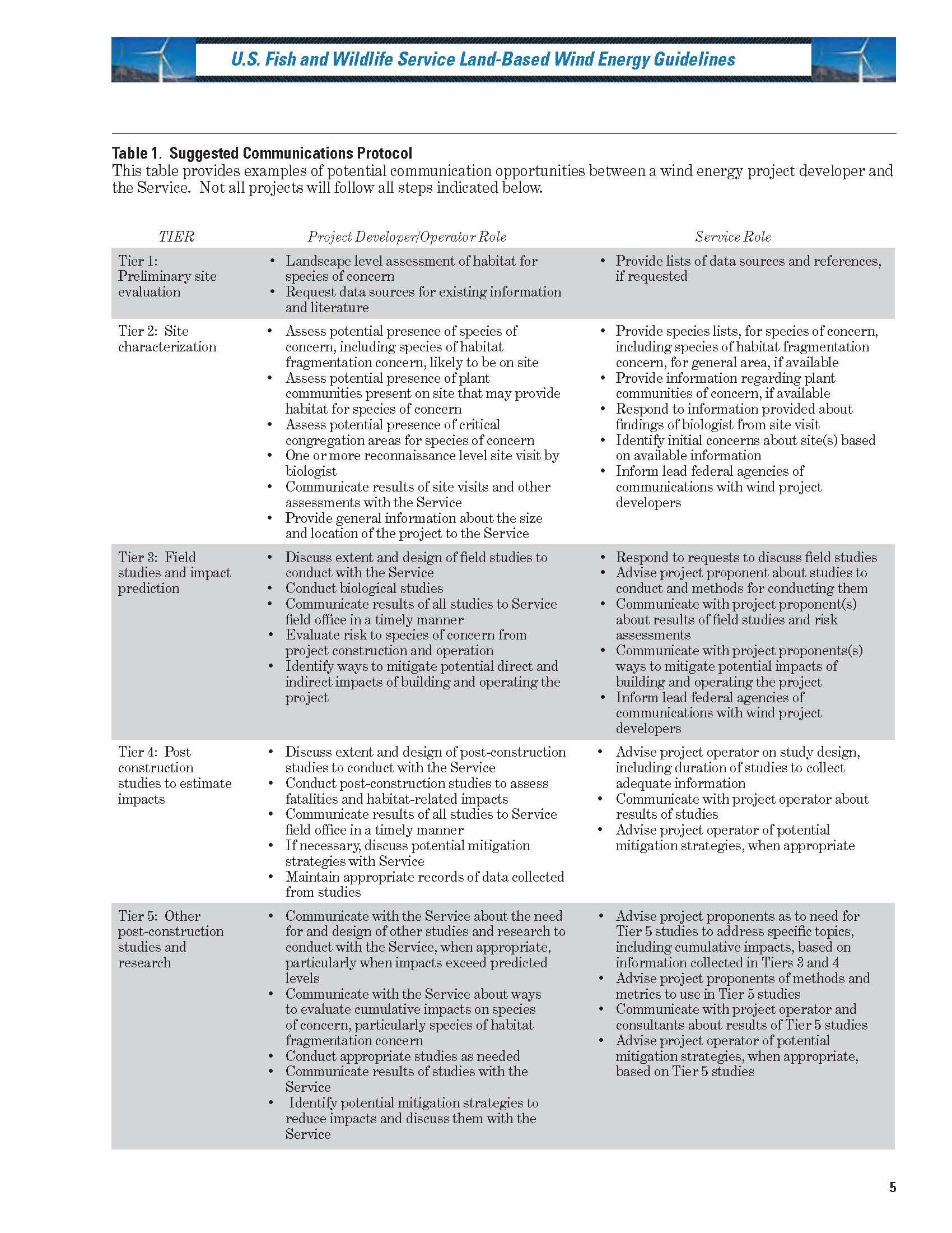 Protocol Document Template Usfws Guidelines Wind Energy Wildlife Nebraska