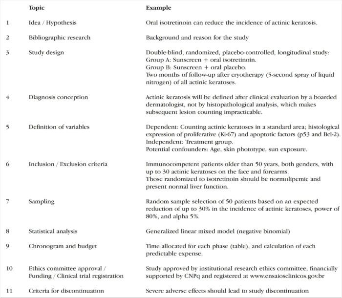 clinical trial protocol synopsis template
