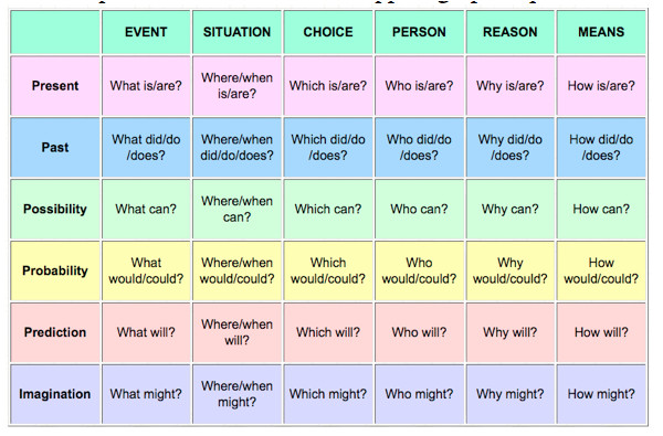 24 images of question chart template download 581