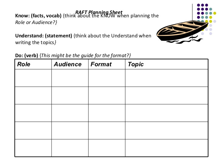 differentiated instruction strategy raft