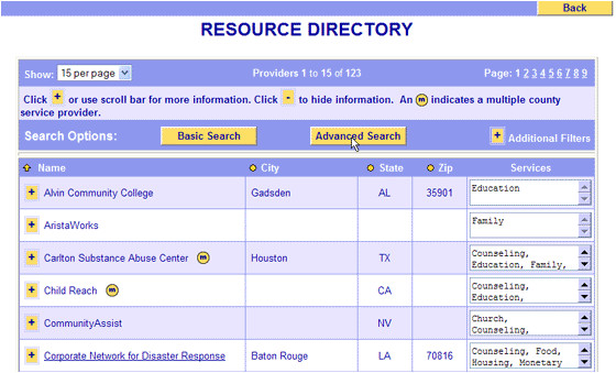 resource directory template