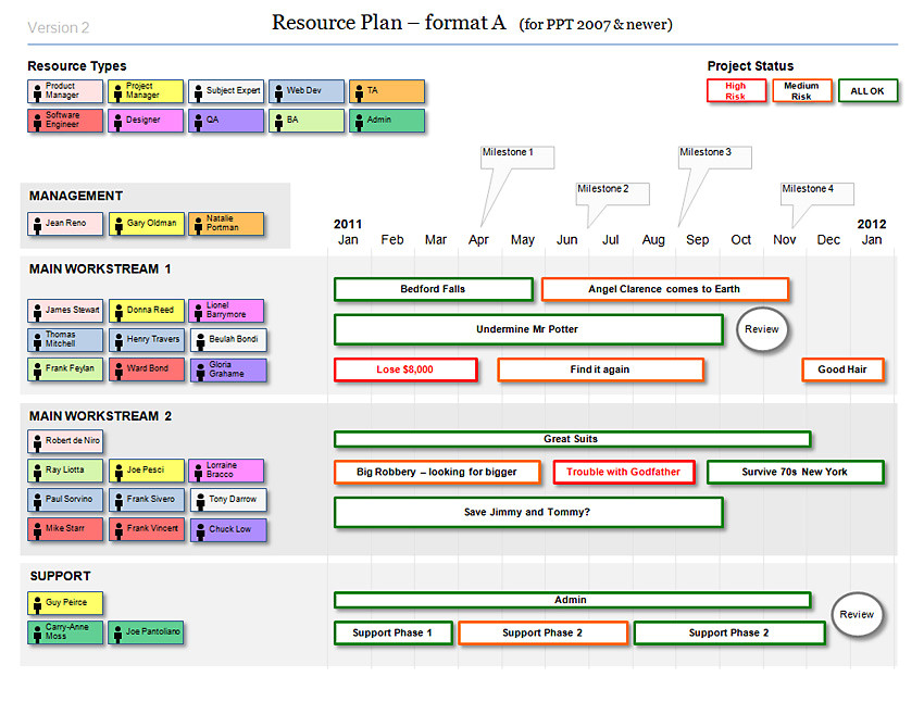 powerpoint resource plan template for agile projects