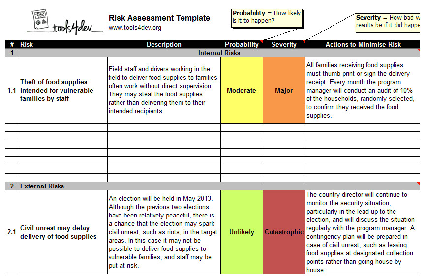 risk assessment template
