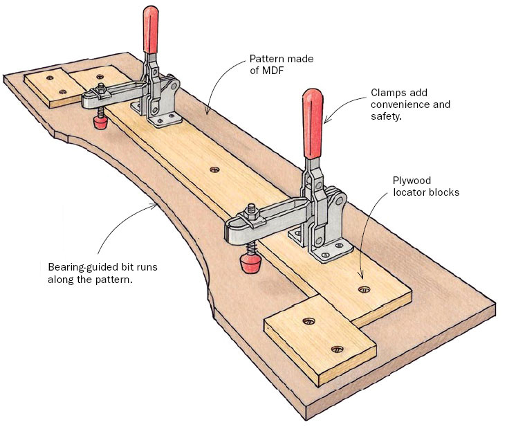 Router Pattern Templates Pattern Routing Jig Finewoodworking