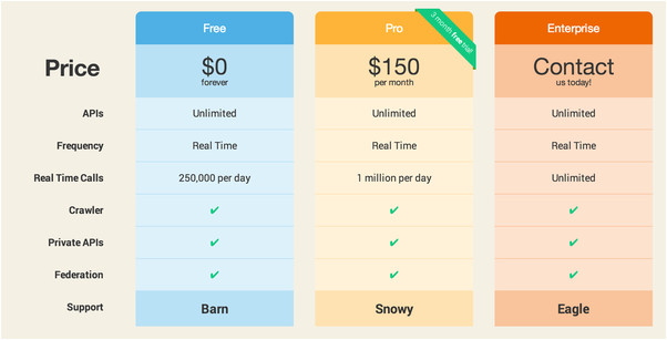 Saas Pricing Model Template What is An Example Of A Template Saas Pricing Model Quora