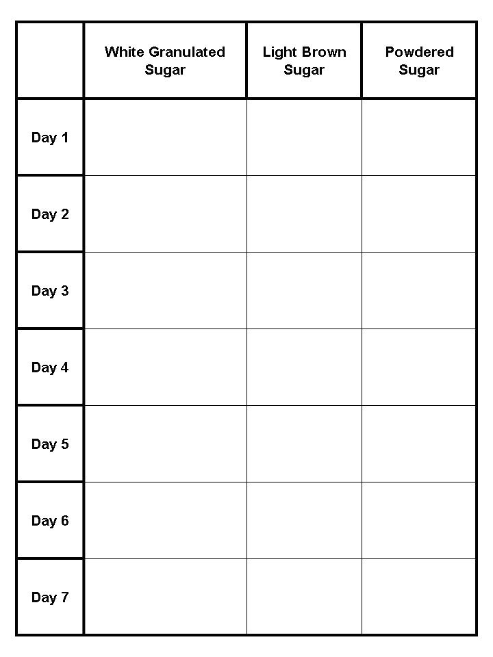 Science Observation Template Little House In Colorado Sweet Science Fair Project