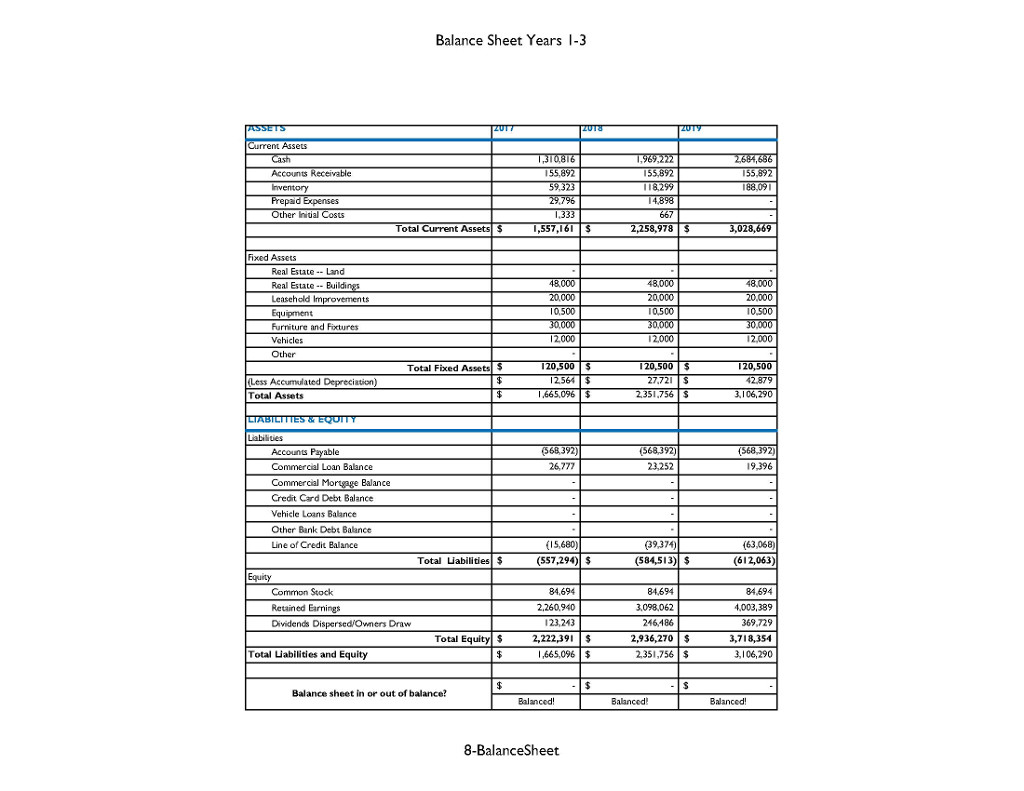 using score financial projections template see pictures analyze pictures entirety aspects q20733621