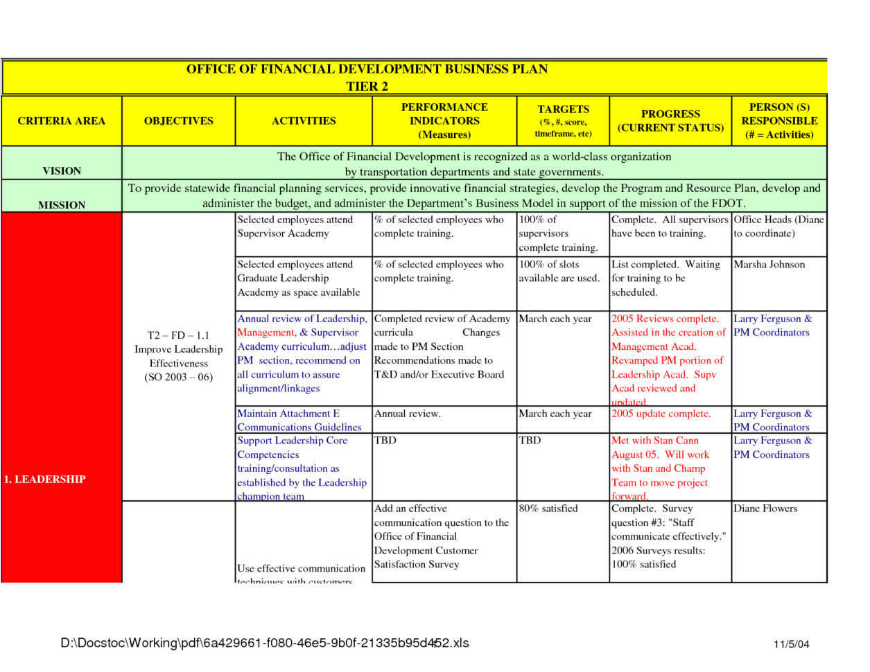 Score.org Business Plan Template Business Plan Financial Template Spreadsheet Templates for