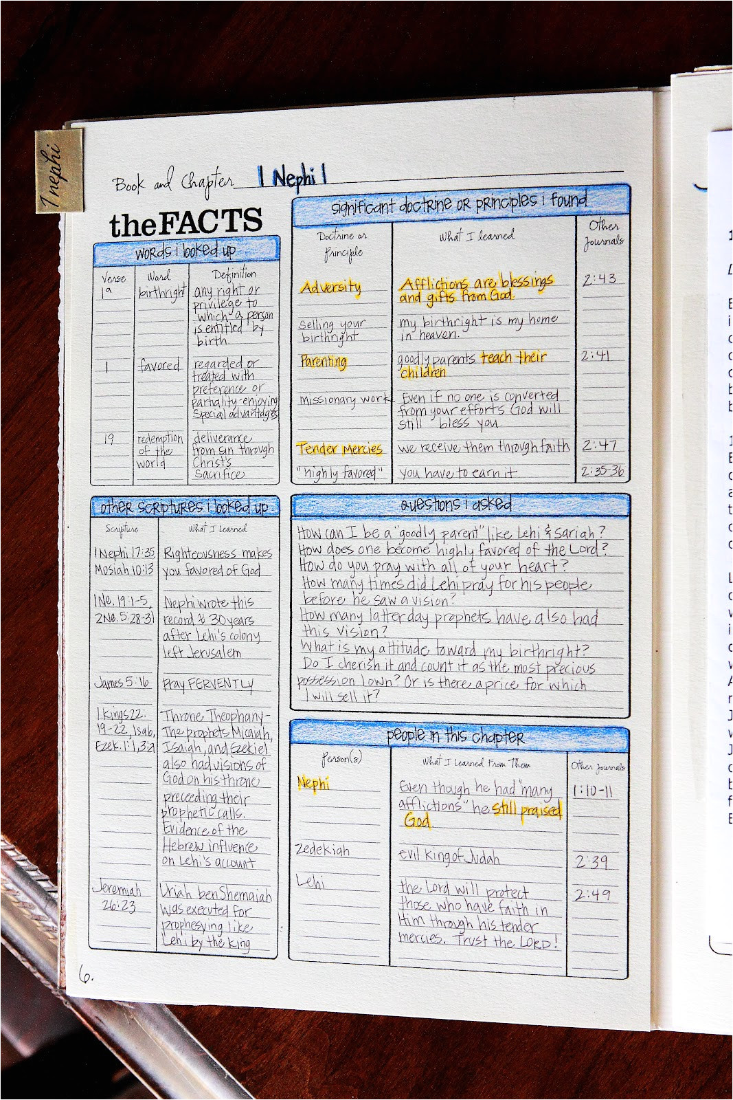 Scripture Journal Templates One Of A Kind Scripture Journal Tutorial Part 2