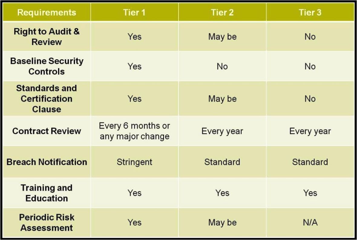 security risk analysis meaningful use template