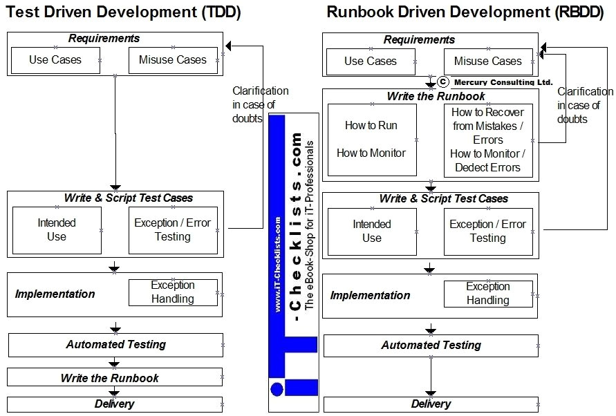 elegant schedule and run azure automation runbooks via webhook server runbook template