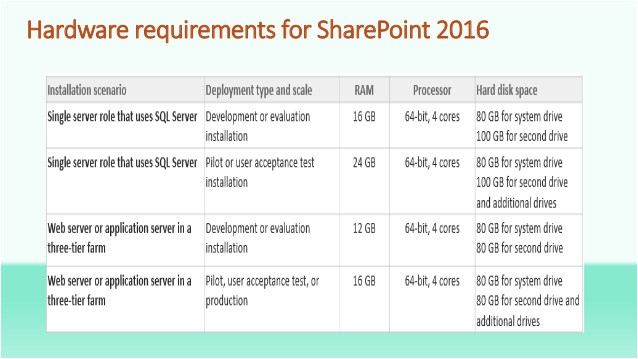 sharepoint 2016 overview
