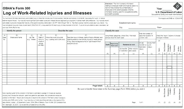 sharps injury log template
