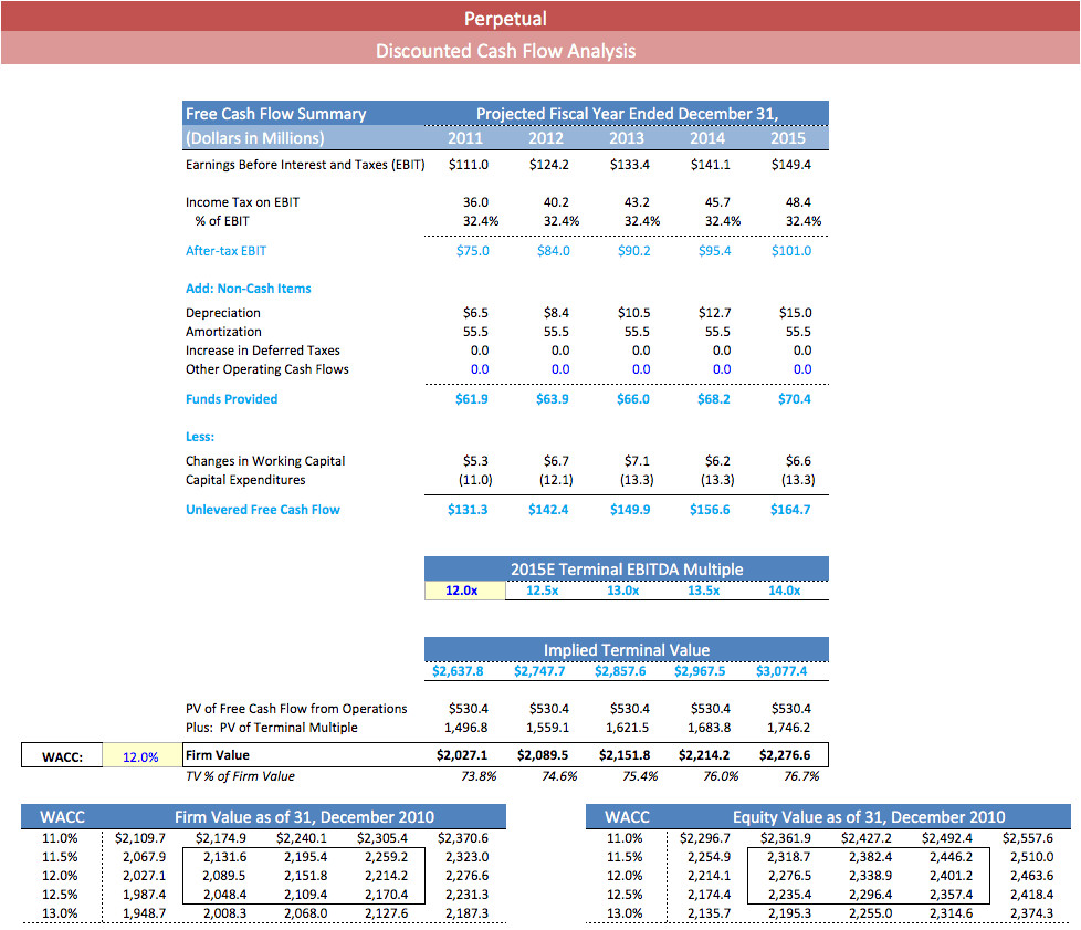 simple lbo template excel model leveraged buyout