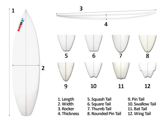 7124 the effects of surfboard design in wave performance