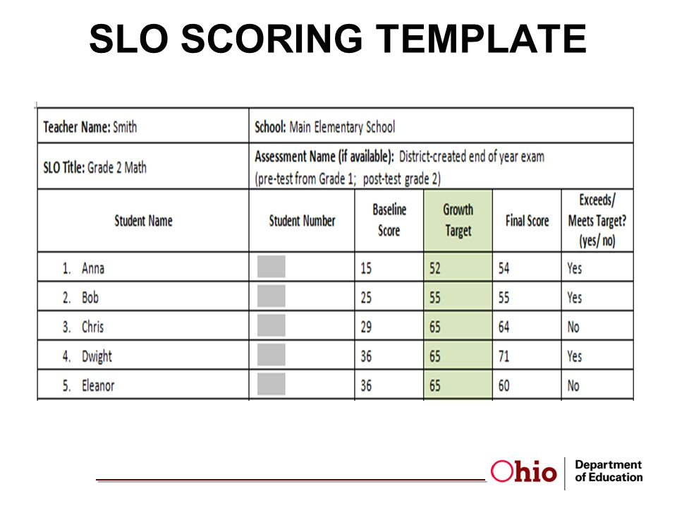 Slo Scoring Template 1 Slo Scoring Template Designing Student Growth Measures for Cte Ppt Download