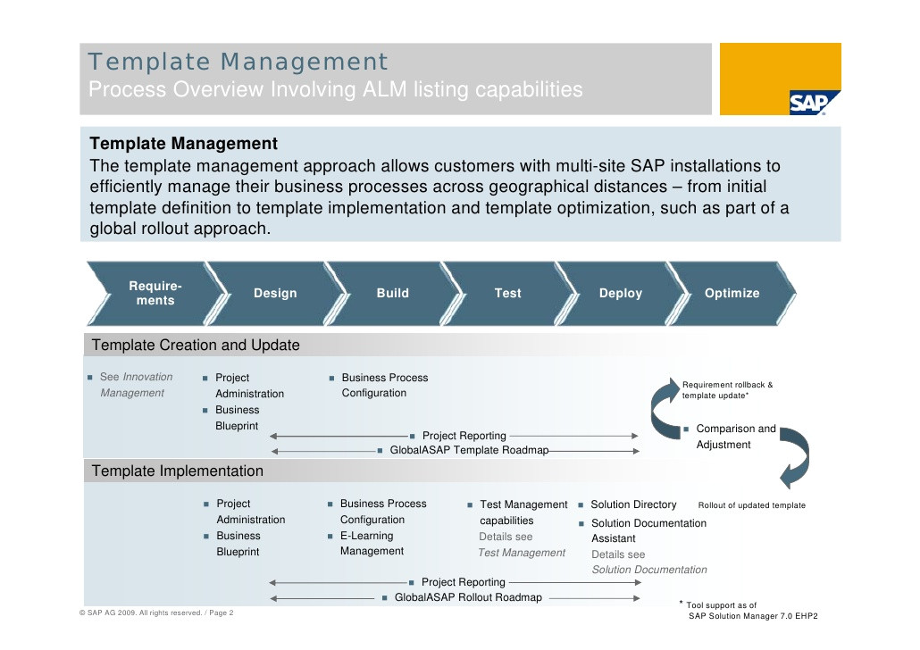 sap solution manager global rollouts