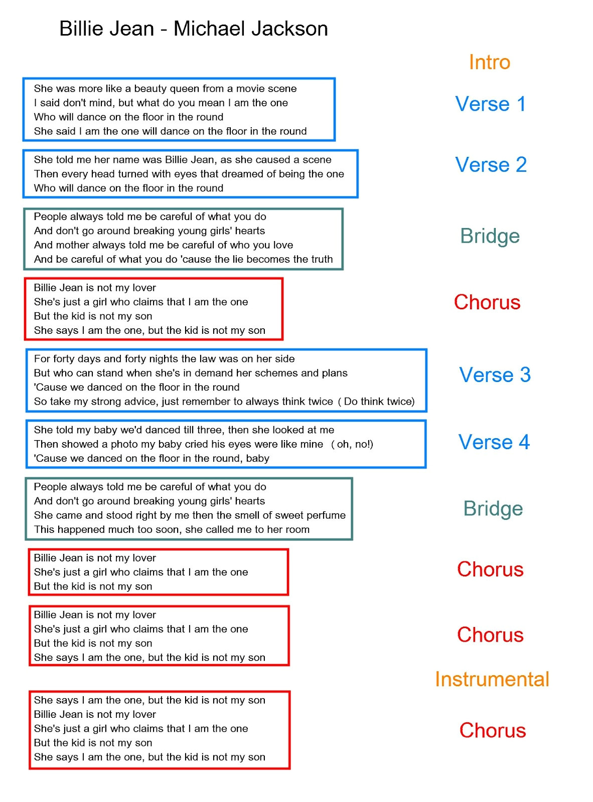 song structure template