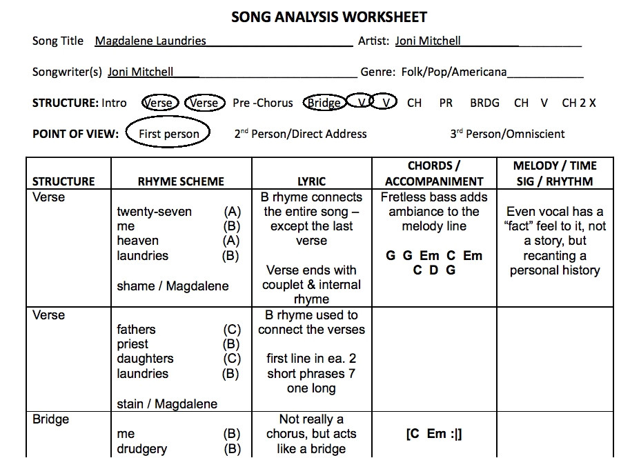 songwriting worksheets