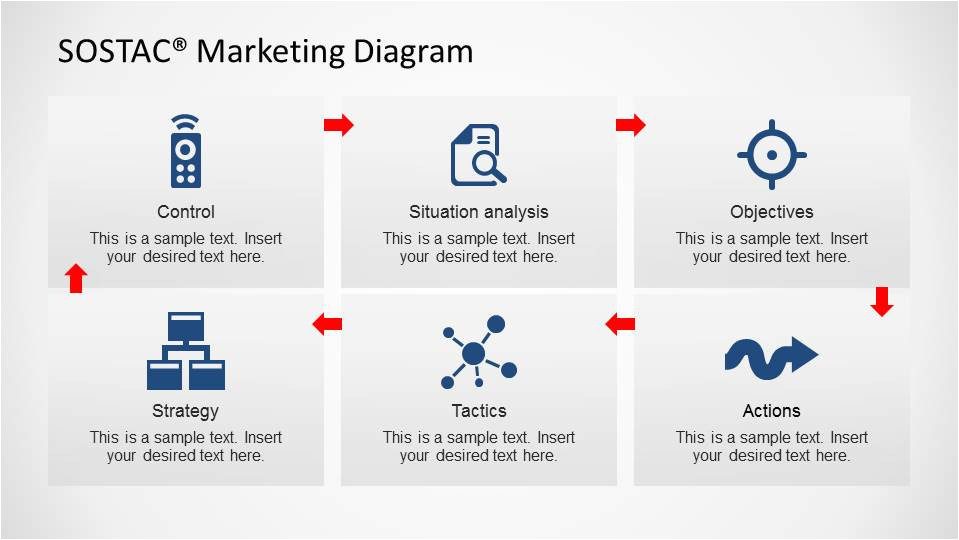 sostac marketing diagram for powerpoint