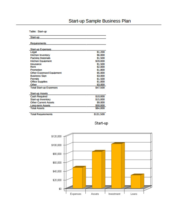 Startupdaddy Business Plan Template 8 Short Business Plan Templates Sample Templates