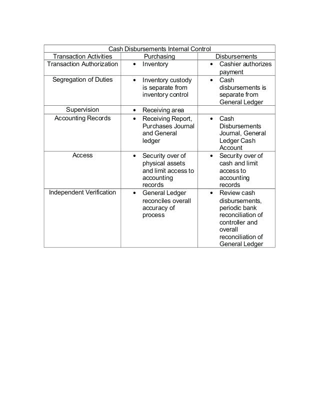 Receipts And Disbursements Template