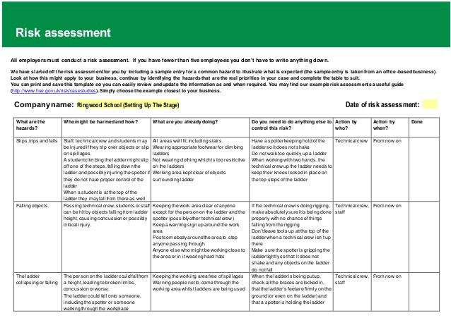 Step Ladder Risk assessment Template Ladder Safety Ra