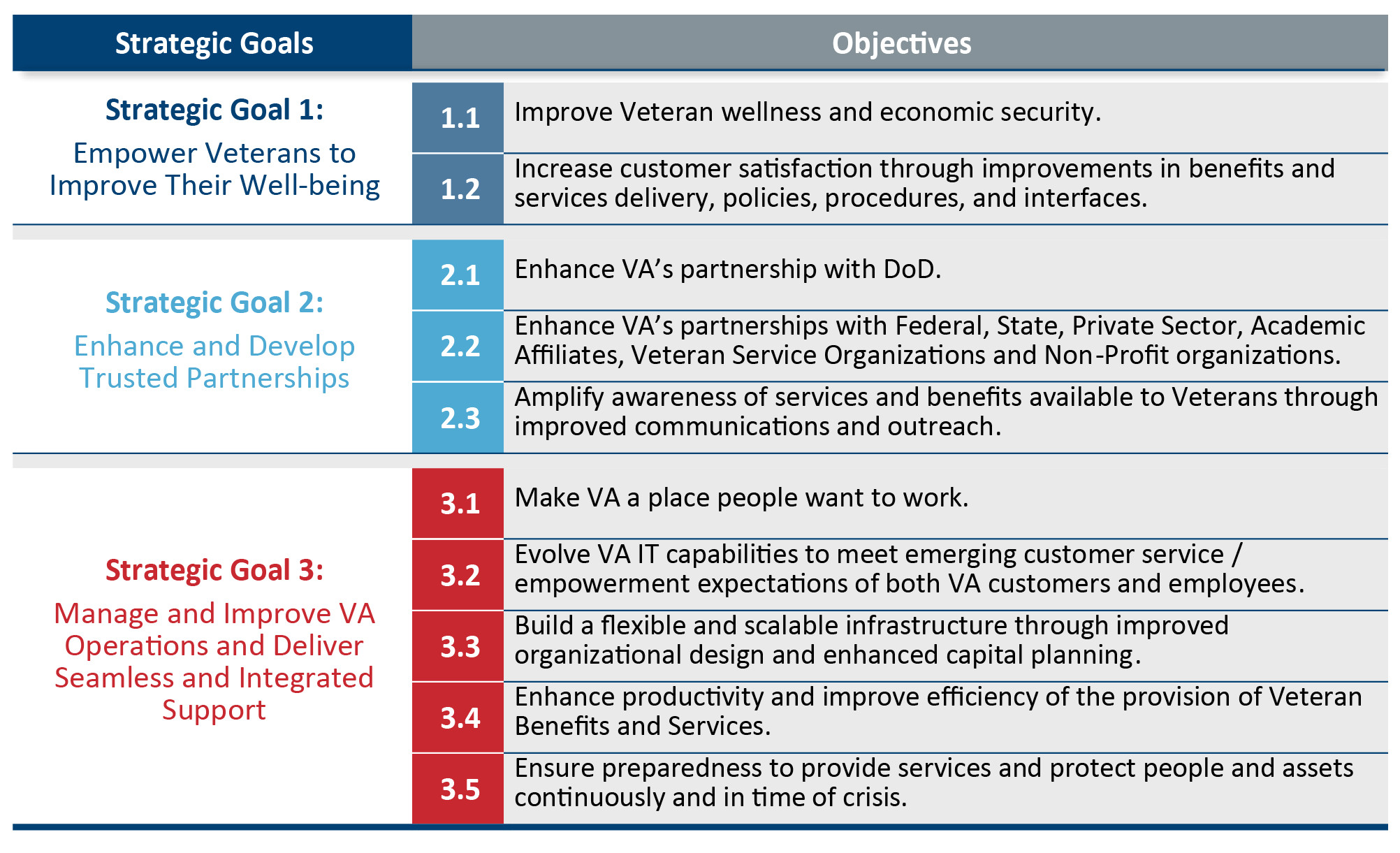 Strategic Planning Goals and Objectives Template Va Strategic Planning Va Ea