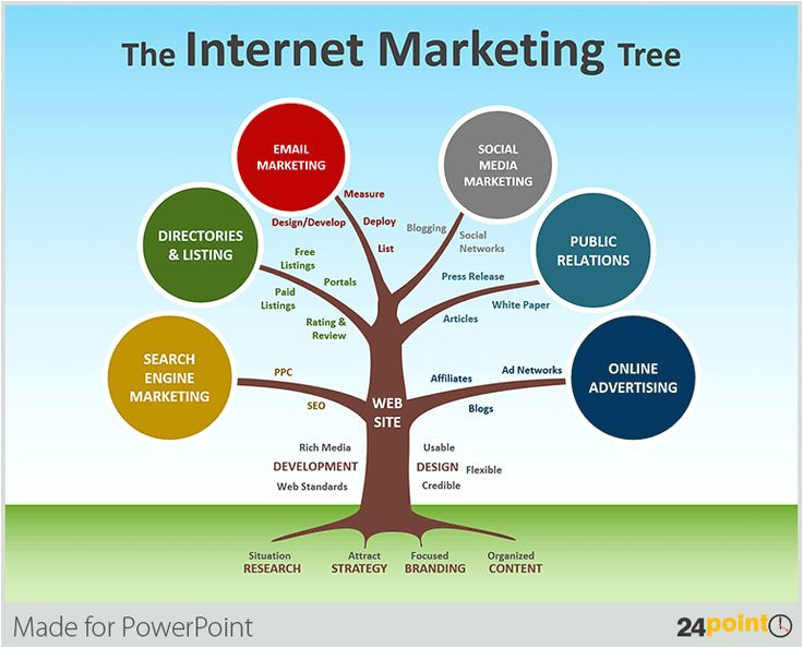 Strategy Tree Template Strategy Tree Diagram Related Keywords Strategy Tree