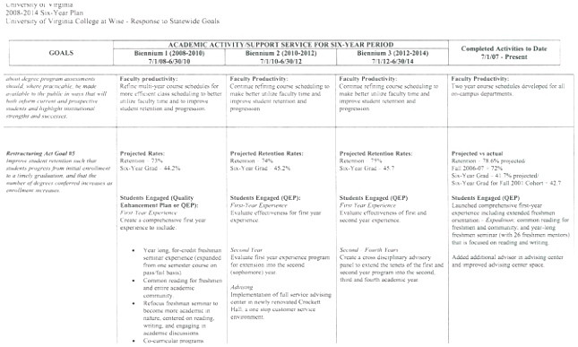 student retention plan template