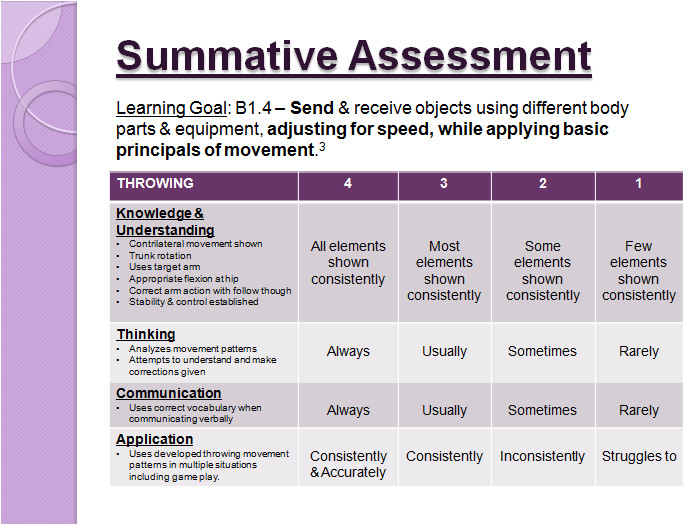 assessment