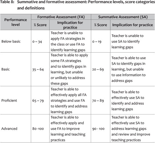 summative assessment examples for kindergarten shtml