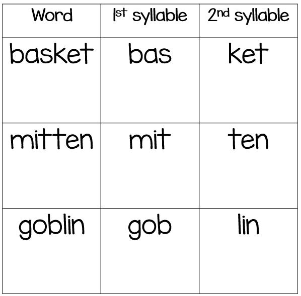 closed syllables