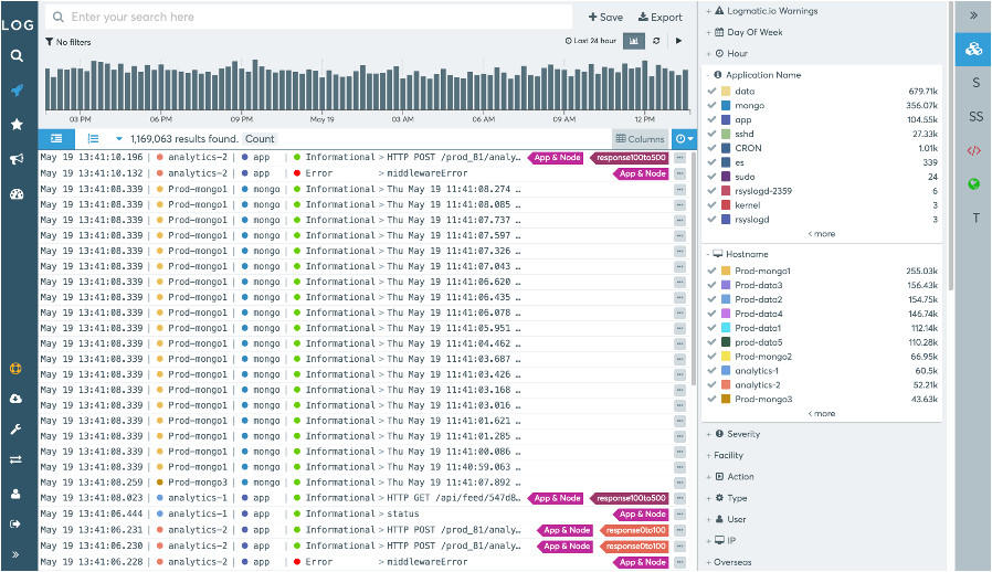 Syslog Ng Template Example Real Time Data with Syslog Ng