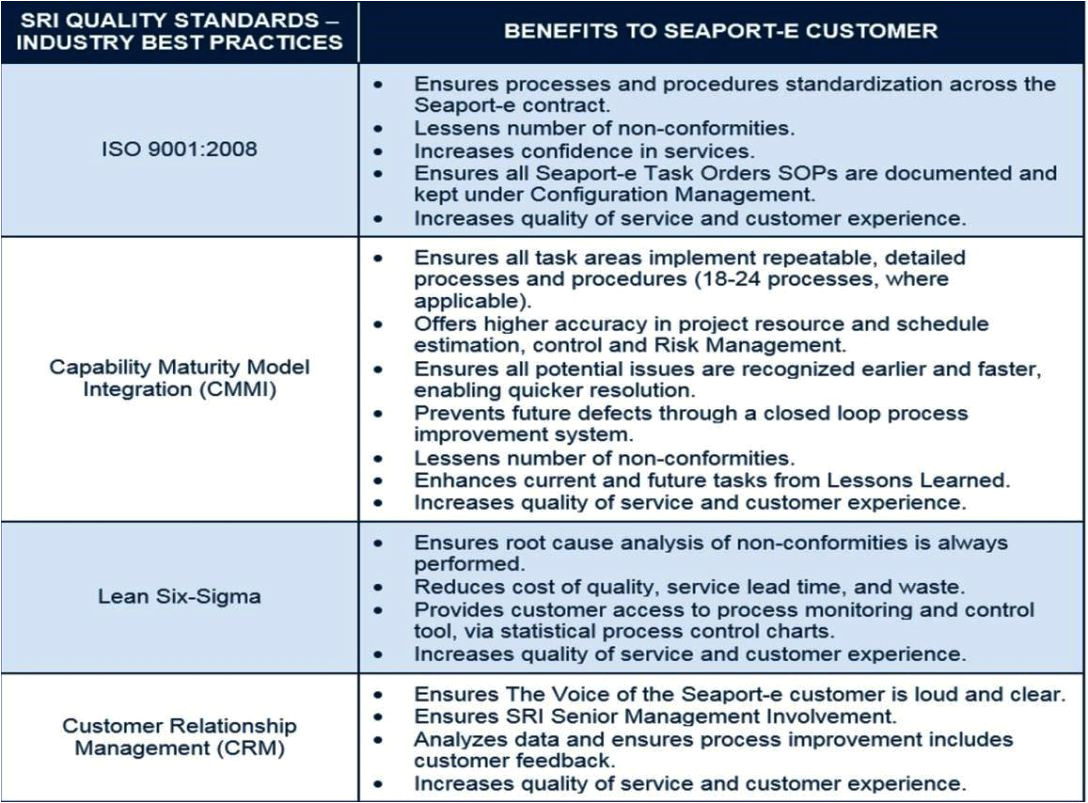 Task order Management Plan Template Task order Management Plan Template Sampletemplatess