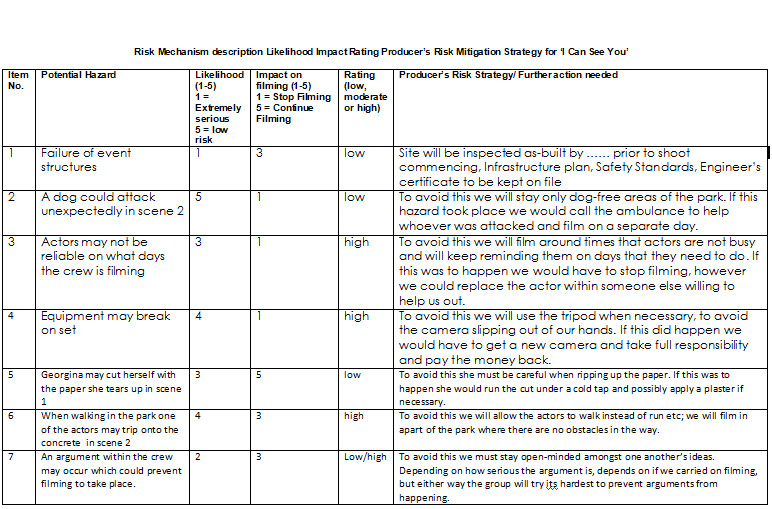 Task Risk assessment Template assignment 3 Task 1 Benwoodward95