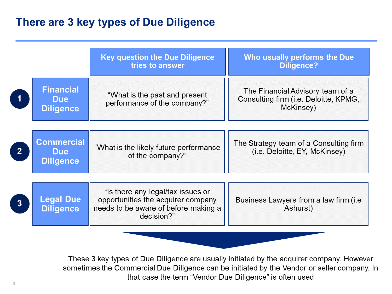 commercial due diligence training and templates