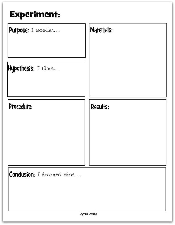 Template for Science Experiment 25 Best Ideas About Scientific Method On Pinterest