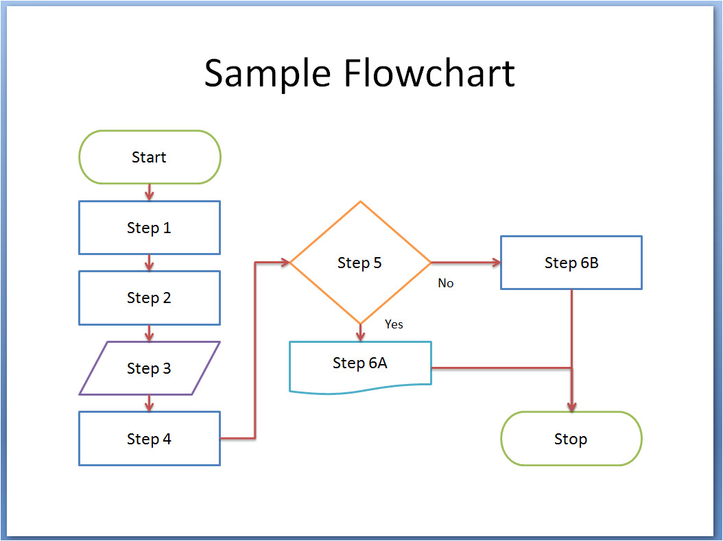 Templates for Flowcharts 8 Flowchart Templates Excel Templates