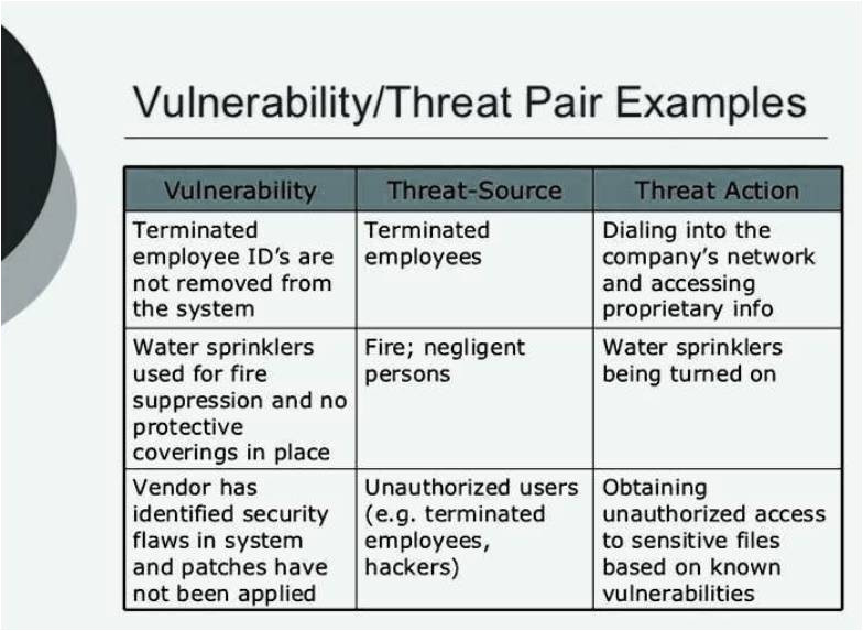 threat assessment template