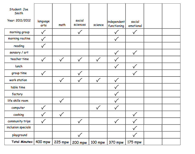 Tracking Sheet Template for Teachers How Do You Keep Track Of All Those Dang Iep Minutes and