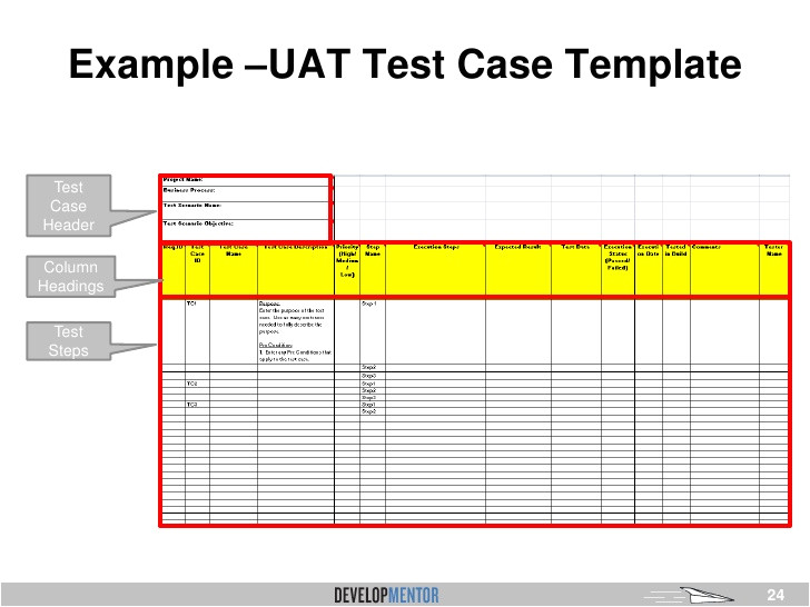 Uat Scenarios Template Overview Of User Acceptance Testing Uat for Business