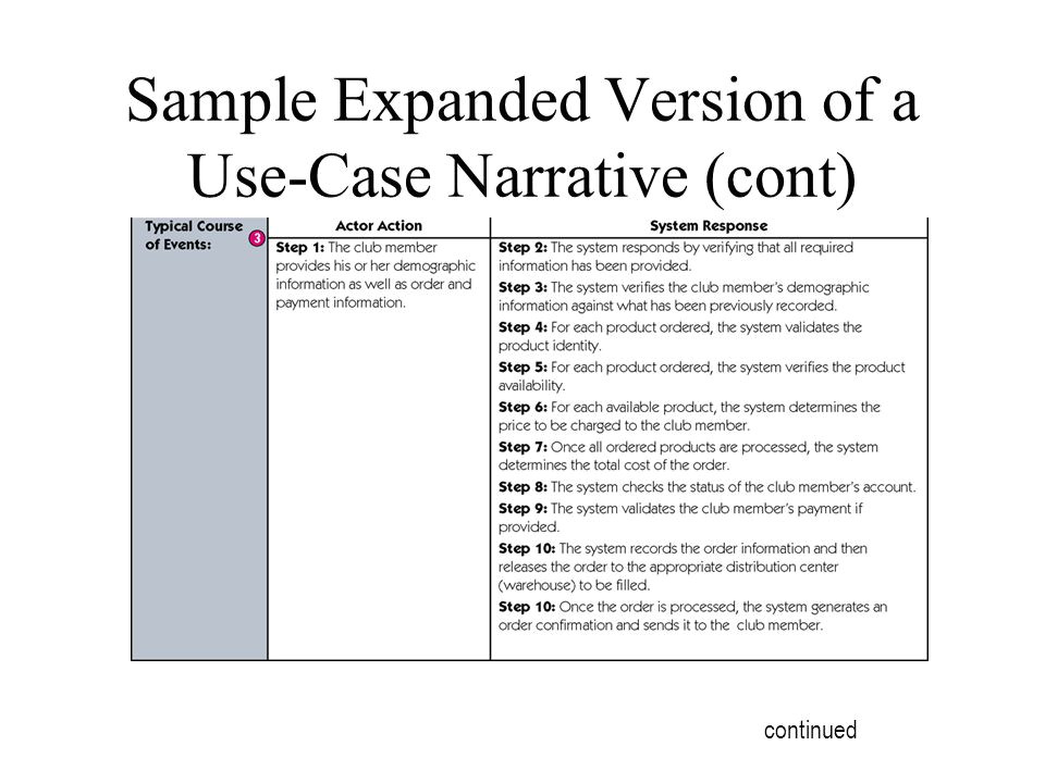 Use Case Narrative Template Doc Use Case Narrative Template Doc Images Template Design Ideas