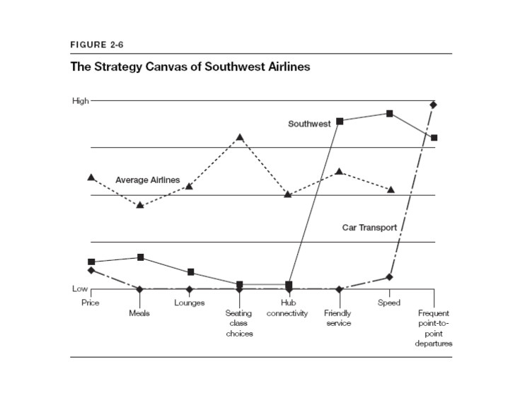 Value Curve Analysis Template Value Curve Analysis Template Images Template Design Ideas