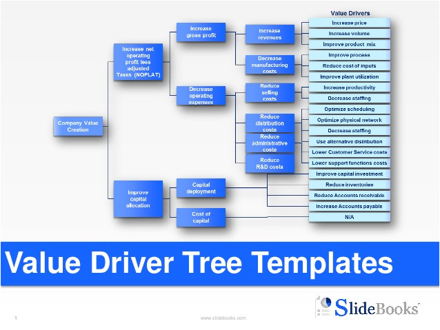 Value Tree Template Value Driver Tree Templates In Powerpoint