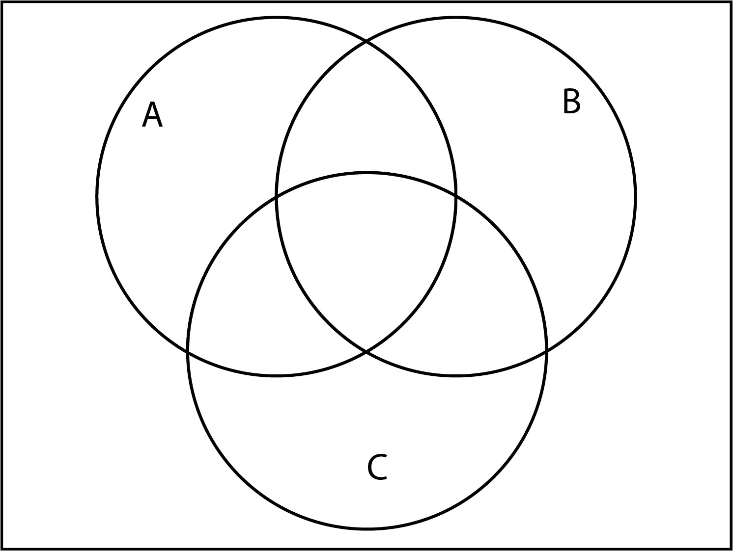 3 circle venn diagram template 2018