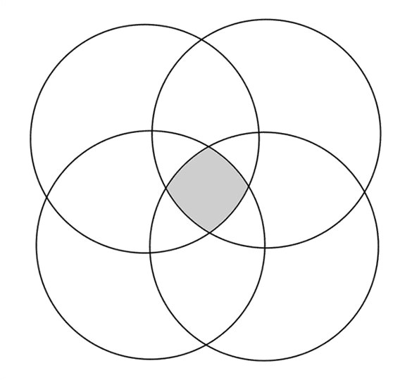 blank venn diagram 4 circles