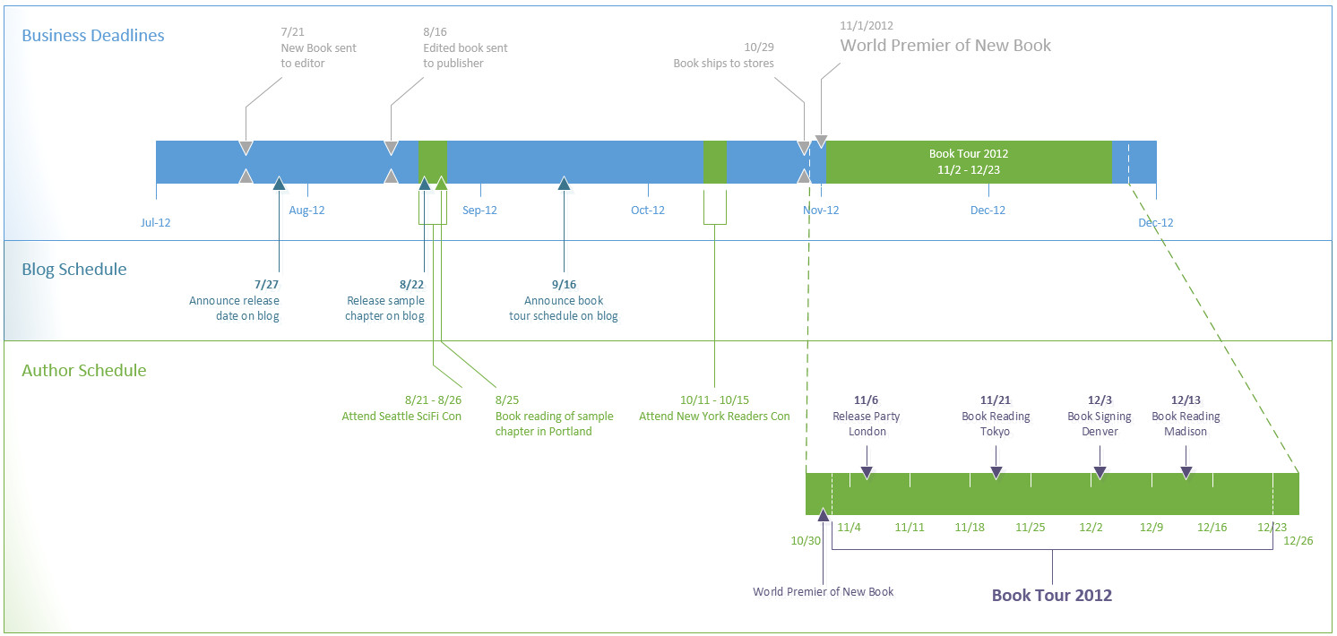 top timeline tips in visio